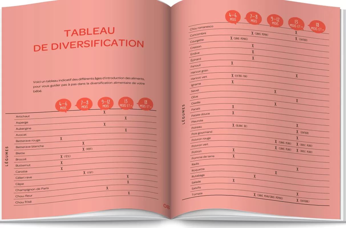 BÉABA Accessoires Babycook®*Livre Recettes - Mes Premiers Repas